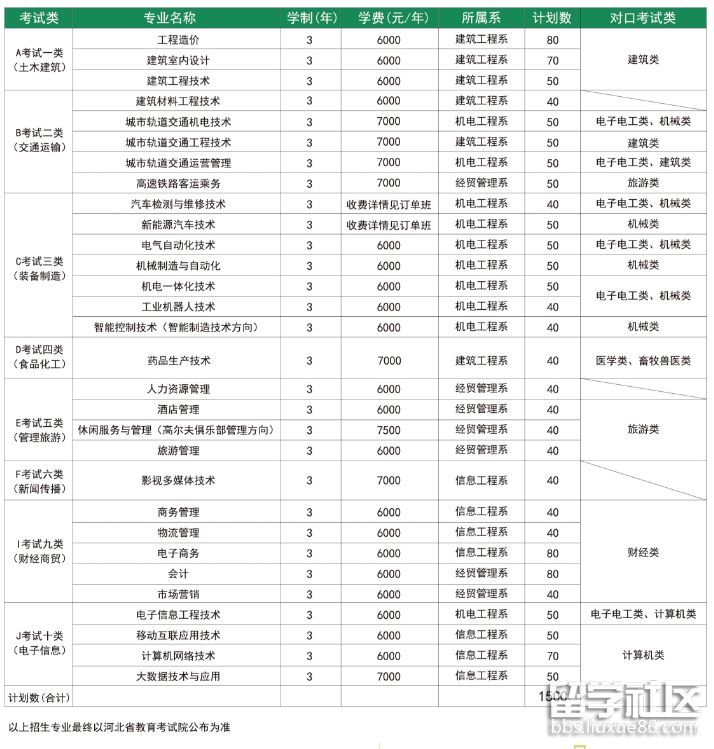 渤海理工职业学院江南·体育(JN SPORTS)官方网站(图1)