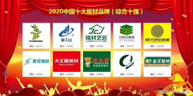 2020中国十大板材品牌排行榜盛江南·体育app下载大公布(图1)