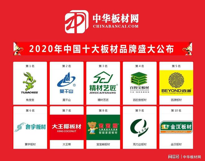 2020中国十大板材品牌排行榜盛江南·体育app下载大公布(图3)