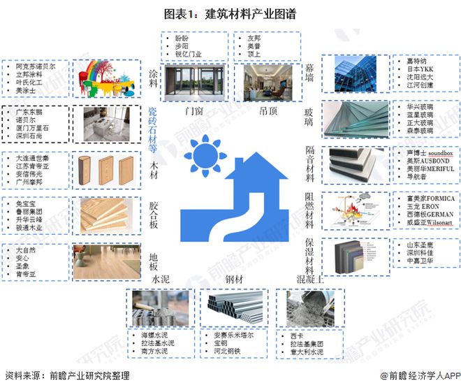 江南·体育(JN SPORTS)官方网站预见2020：《中国建筑石材产业全景图谱》（附规模、发展现状、竞争、趋势等）(图1)