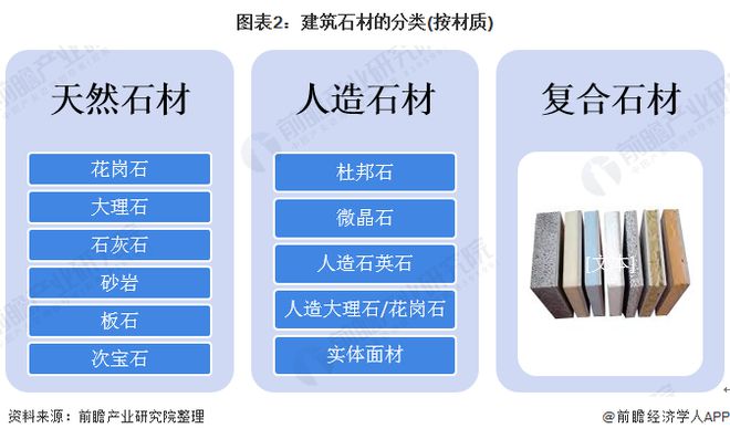江南·体育(JN SPORTS)官方网站预见2020：《中国建筑石材产业全景图谱》（附规模、发展现状、竞争、趋势等）(图2)