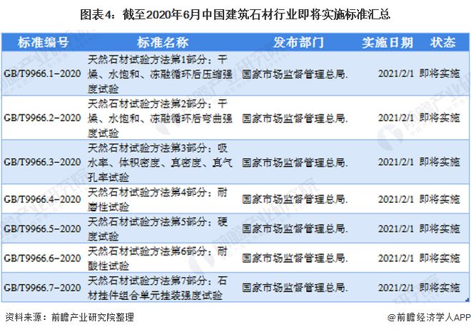 江南·体育(JN SPORTS)官方网站预见2020：《中国建筑石材产业全景图谱》（附规模、发展现状、竞争、趋势等）(图4)