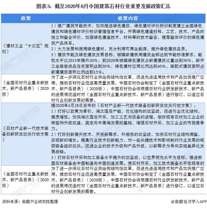 江南·体育(JN SPORTS)官方网站预见2020：《中国建筑石材产业全景图谱》（附规模、发展现状、竞争、趋势等）(图3)