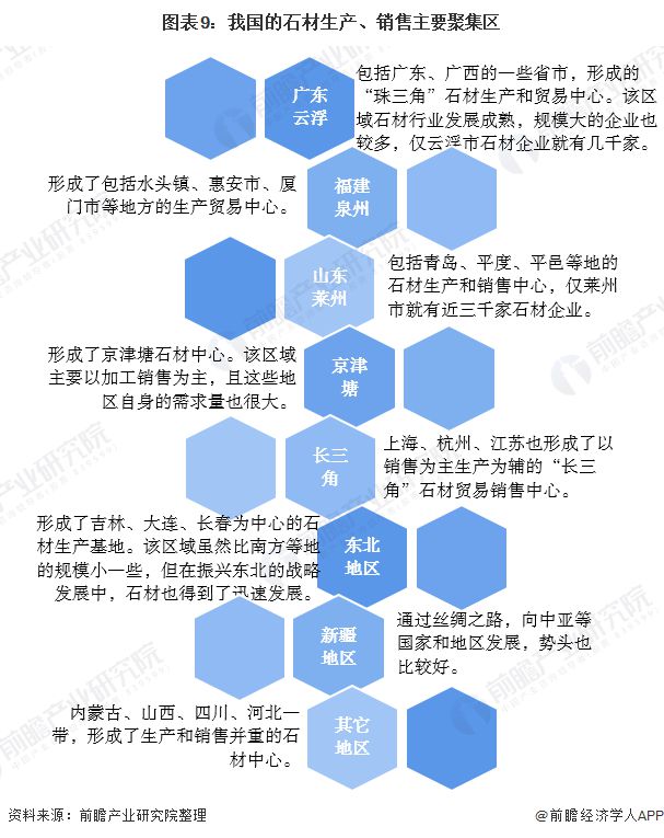 江南·体育(JN SPORTS)官方网站预见2020：《中国建筑石材产业全景图谱》（附规模、发展现状、竞争、趋势等）(图9)