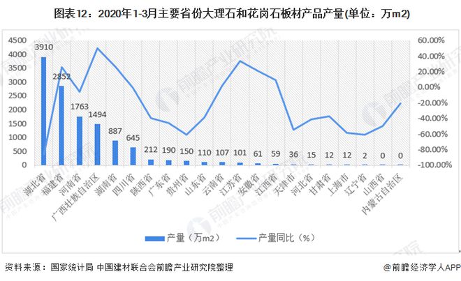 江南·体育(JN SPORTS)官方网站预见2020：《中国建筑石材产业全景图谱》（附规模、发展现状、竞争、趋势等）(图12)