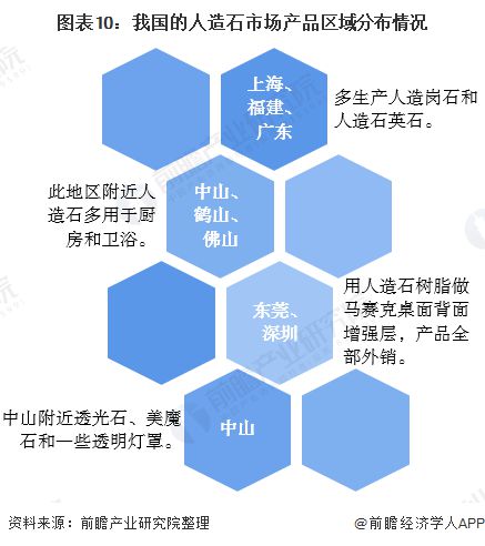 江南·体育(JN SPORTS)官方网站预见2020：《中国建筑石材产业全景图谱》（附规模、发展现状、竞争、趋势等）(图10)