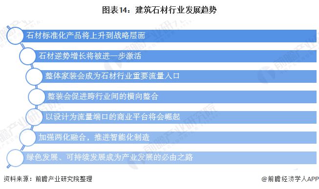 江南·体育(JN SPORTS)官方网站预见2020：《中国建筑石材产业全景图谱》（附规模、发展现状、竞争、趋势等）(图14)